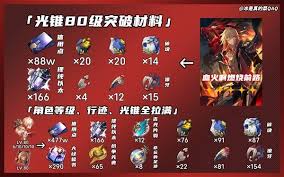 崩坏星穹铁道万敌专属光锥突破材料有哪些