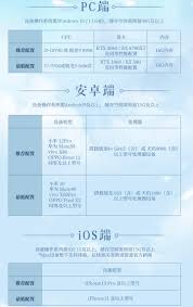 仙剑世界昵称如何抢注