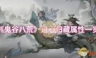 鬼谷八荒道心化碍属性详解
