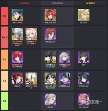 鸣潮2.1版本角色强度如何