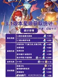 崩坏星穹铁道3.1版本星琼如何统计