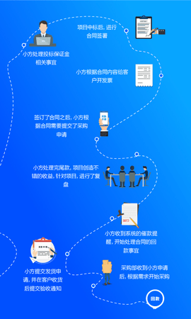 方行（fangxing）3