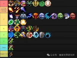 魔兽世界11.1版本治疗职业排名