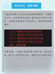 无尽冬日火晶精炼获取方法