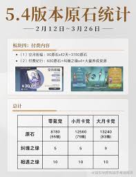 原神5.4版本原石获取途径汇总