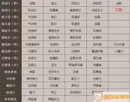 DNF2023年职业排名情况如何