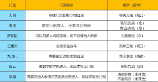 燕云十六声1.5版新门规怎么玩