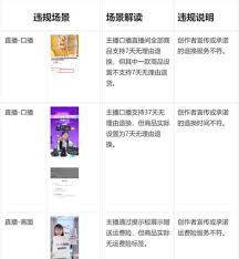 抖音新规警告是否会导致流量减少