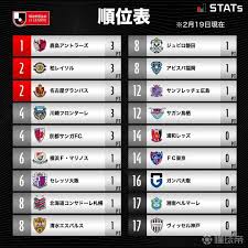 圣元优聪奶粉怎样累积并兑换积分