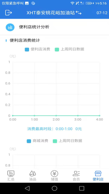 小海豚智慧油站4