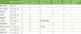 爱奇艺如何在微信取消自动续费功能