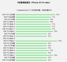 升级iOS 17.4后哪些机型不能启用“自动改正”功能