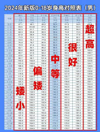 9岁身高126cm算不算矮