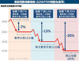 开盘半小时熔断后净值如何计算