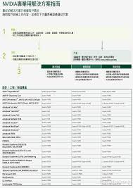 专业绘图显卡Quadro性能如何