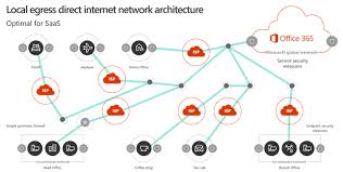 365发布网是干什么的