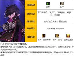 DNF次元行者二觉技能如何加点