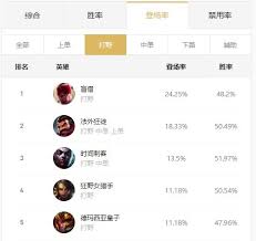 英雄联盟哪些英雄能克制艾克