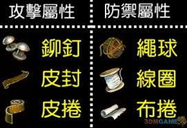 阿玛拉王国如何锻造顶级装备技巧