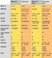 苹果6和苹果6s有哪些不同