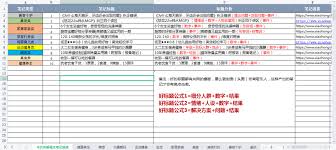 小红书笔记怎么分类整理