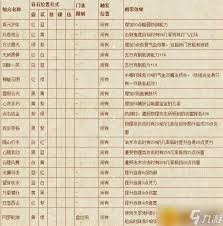 梦幻西游2024符石组合表大全