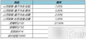 王者荣耀量子冲击星元皮肤保底次数是多少