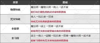 DQ3重制版转职路线怎么选