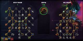 魔兽世界WLK前夕猫德天赋加点攻略