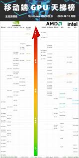 a卡和n卡性能对比天梯图详解