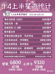 鸣潮1.4 版本星声有多少