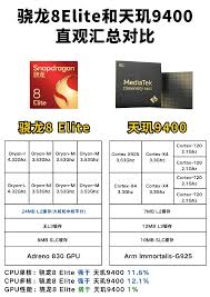 苹果m4和骁龙8gen4哪个性能更强