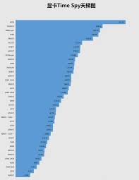 2024年显卡天梯图完整榜单在哪看