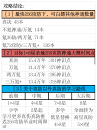 想不想修真天外天攻防需求是多少