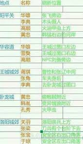 御龙在天手游精英怪种类有哪些