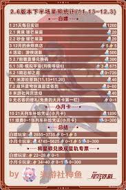 震惊！崩坏：星穹铁道2.6 下半星穹获取统计竟藏如此惊人秘密！