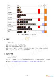 女巫(Noita)死灵术如何作用