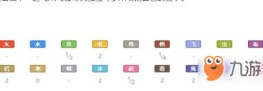 宝可梦剑盾滚滚蝙蝠属性如何