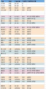 这就是江湖门派禁地怎么玩