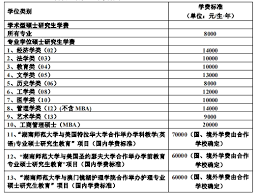 湖南师范大学自主招生是什么意思