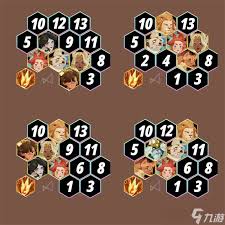 剑与远征启程同阵容加成是多少