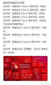 骁龙8gen4芯片价格是多少