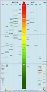 震惊！笔记本CPU天梯图大，一文读懂性能排名真相！