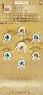 凡人传说烈阳宗秘境如何探索