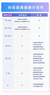 惊爆！抖音直播健康分规则大，速戳解锁直播新玩法！