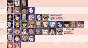 航海王壮志雄心角色强度如何排行