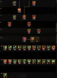 DNF2024国庆版本女散打如何加点技巧