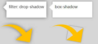 box–shadow怎么用