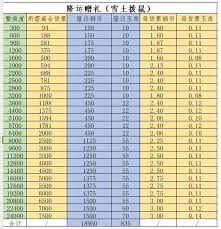 这就是江湖新活动中小游戏玩法是什么