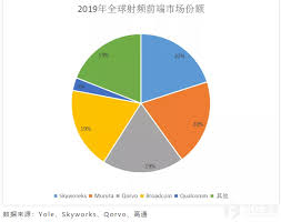 国产5g射频天线生产企业有哪些
